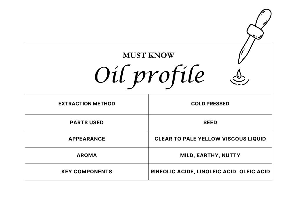 Organic Castor Oil Profile Sheet